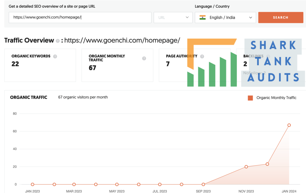 Goenchi Feni Shark Tank India Website and digital data